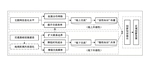 Is "Offline Communication" No Longer Important in the Internet Era? Test from the Paradox of "Knowledge Spatial Spillover" and Regional Innovation [in Chinese]