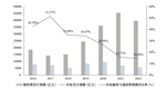 Financing Cost of Local Government Financing Vehicle Bond and Risk Contagion: Based on the Perspective of Non-Standard Financing Default [in Chinese]