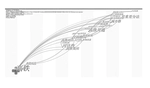 A Research of Hotspots, Trends and Prospect on the Impact of China's High-speed Rail on Regional Development (1998-2019) [in Chinese]