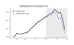 Theoretical Mechanism and Experience Identification of State-level New Areas (SNA) Driving High-quality Development of Regional Economy [in Chinese]