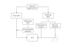 On industrial agglomeration and industrial carbon productivity --- impact mechanism and nonlinear relationship