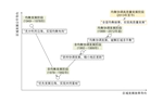 Strategic Choices of the New Pattern of Regional Coordinated Development in the New Era [in Chinese]