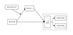 Step by Step or Overnight? Research on the Impact of the Rhythm of Government Subsidies on Ambidextrous Innovation of Firms [in Chinese]