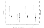 Robots and post-retirement labor supply: Evidence from China