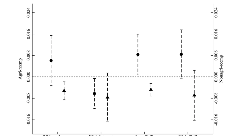 Robots and post-retirement labor supply: Evidence from China